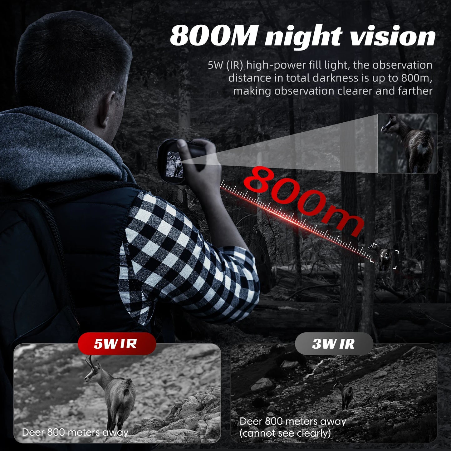 Infrared Night Vision Telescope Camera 10X Zoom 2.8 Inch Screen for Wildlife