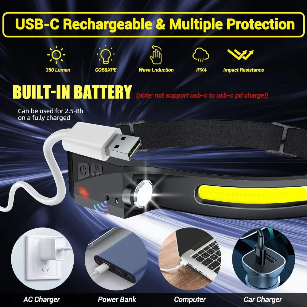 Rechargeable LED Headlamp with 5 Lighting Modes for Camping and Fishing
